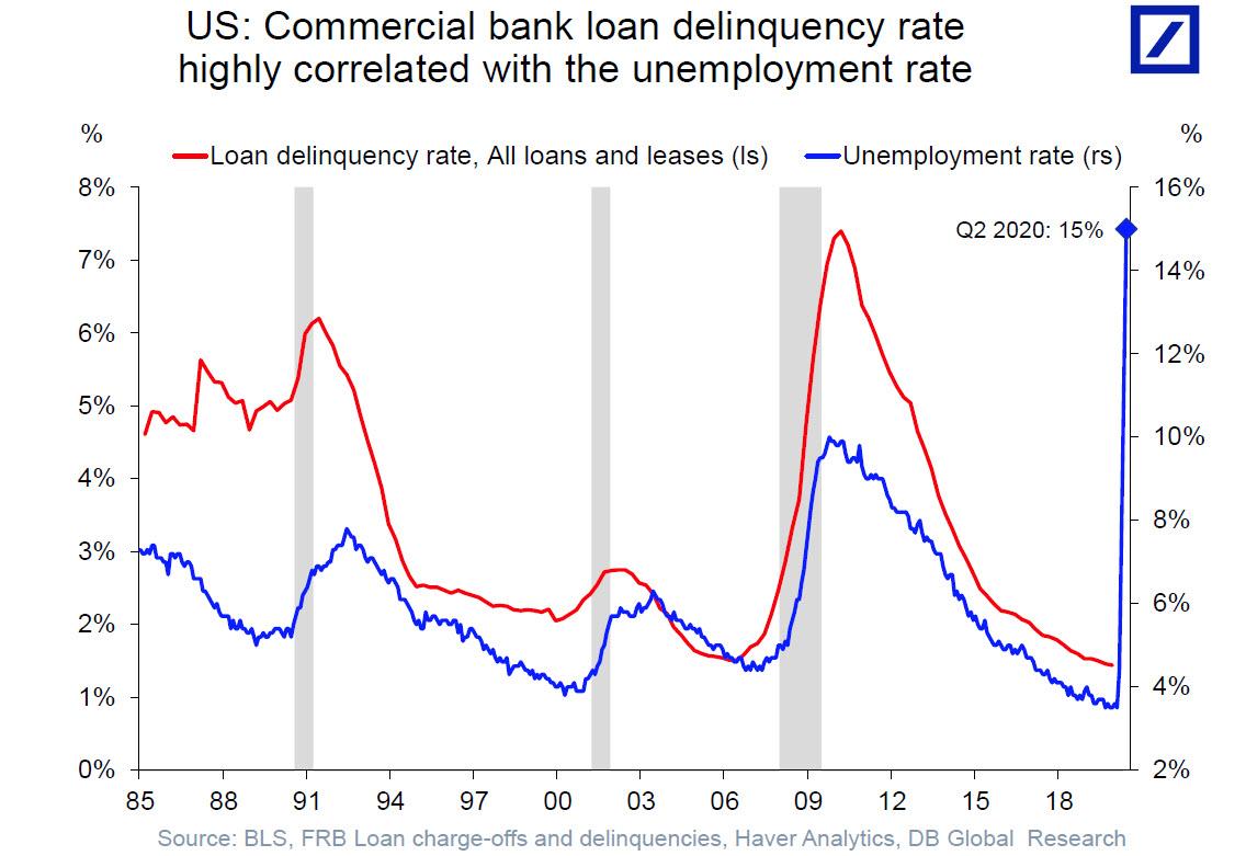 commercial_bank_loan_delinquency_rate_1.jpg