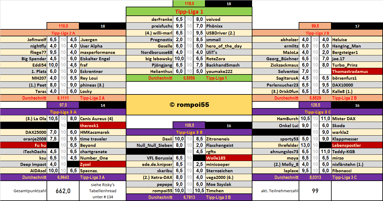 runde_27_nach_spiel_7.png