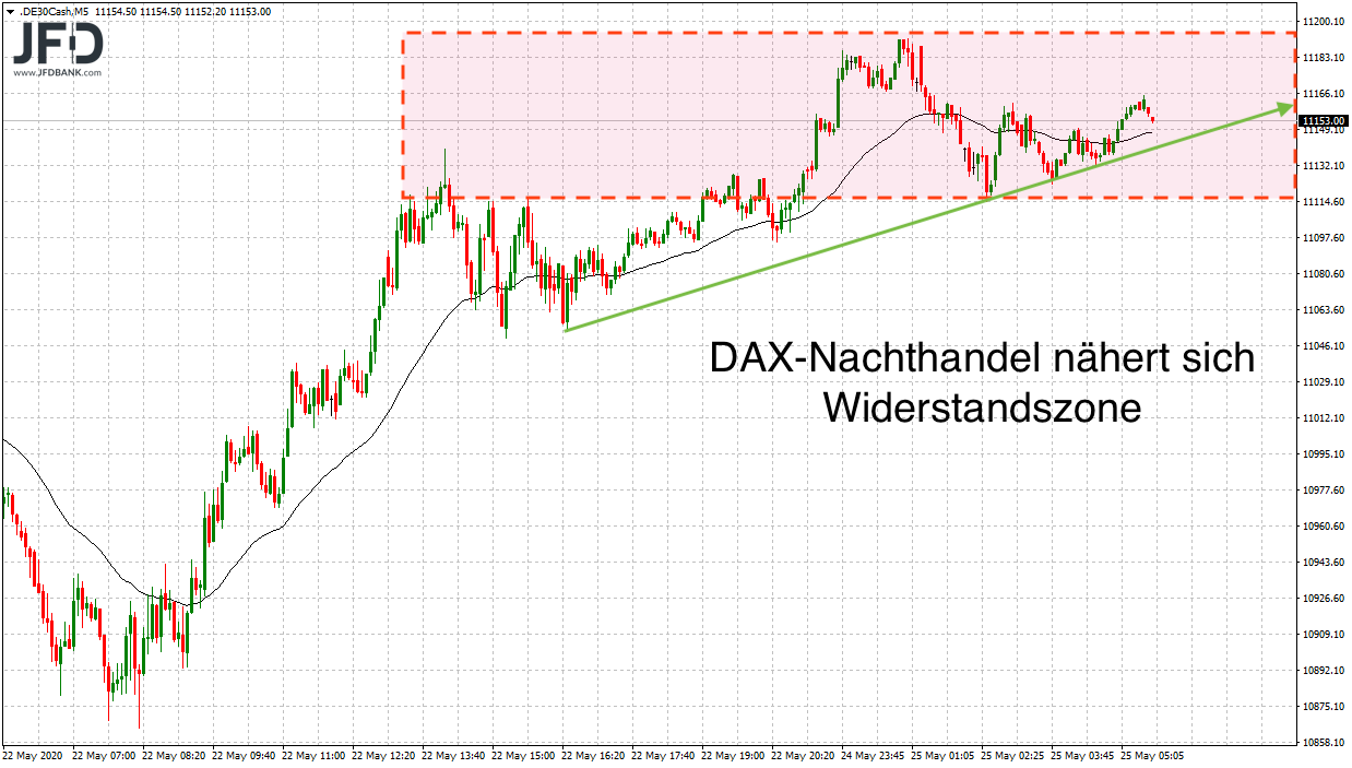 20200525_dax_vorboerse.png