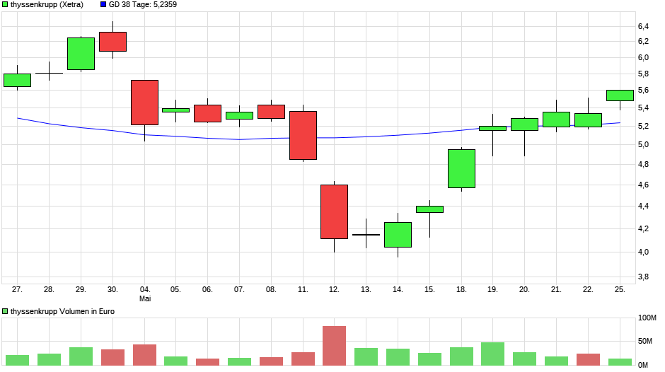 chart_month_thyssenkrupp7.png