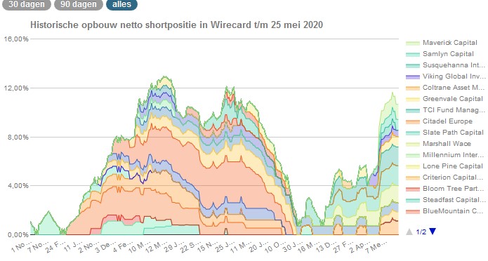 chartverlauif_der_lv_letzten_jahre.jpg