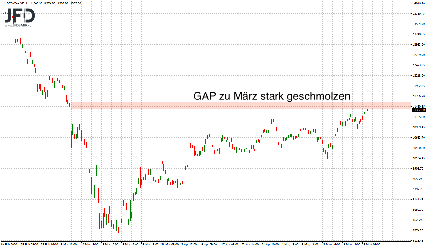 20200525_dax_xetra_big.png