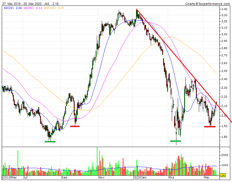 ctt12a.gif