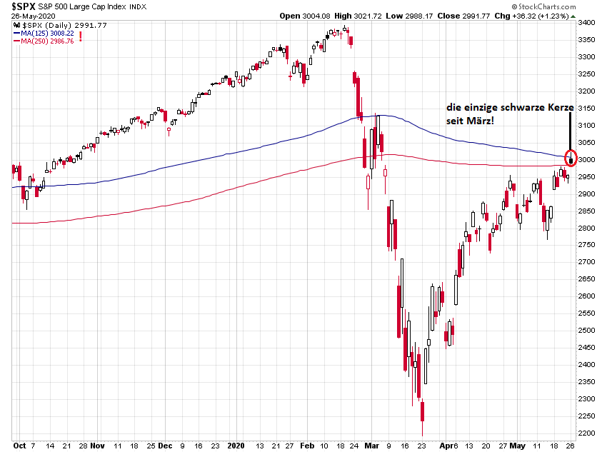 _spx_8m.png