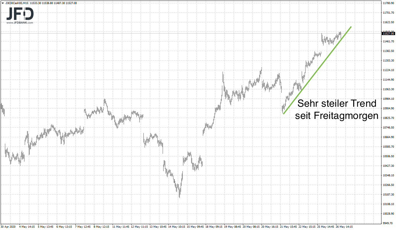 20200526_dax_xetra_mittel.png