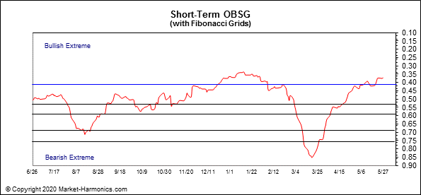 obsgshort_(20).gif