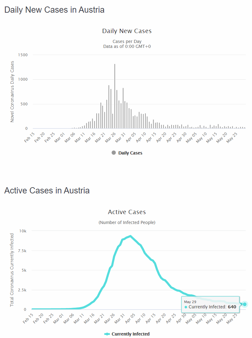 200530-austria_coronavirus.gif