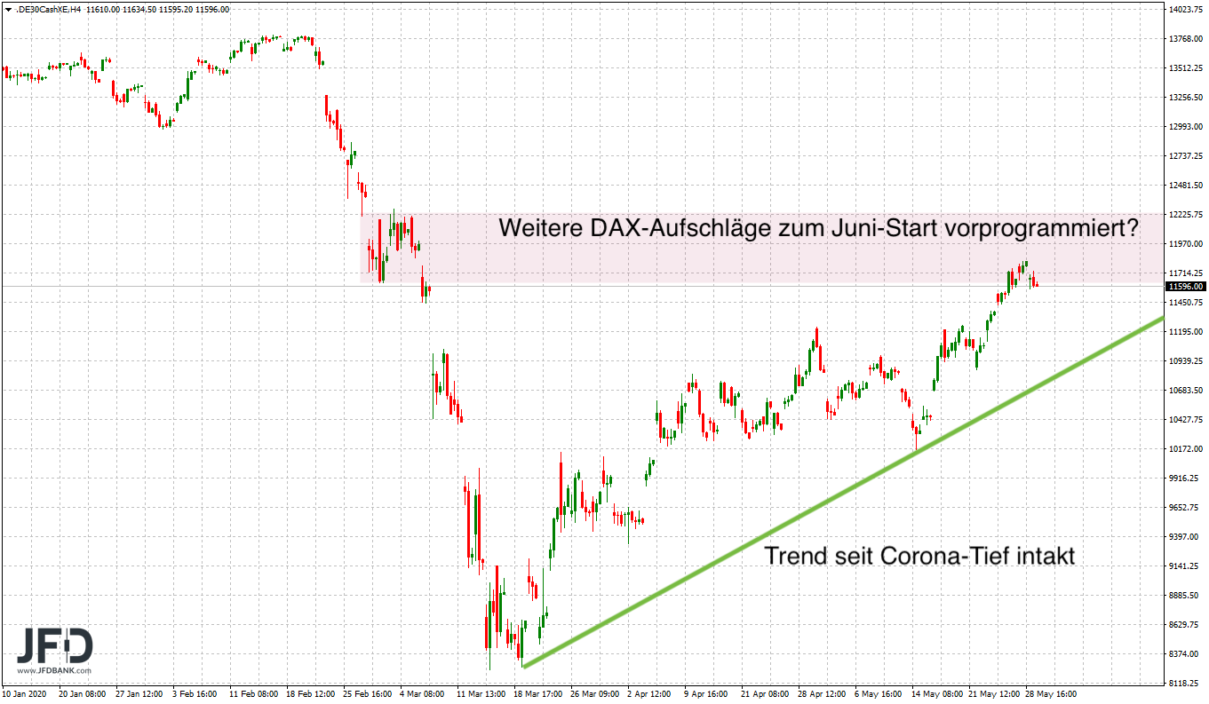 20200531_dax_xetra_big.png