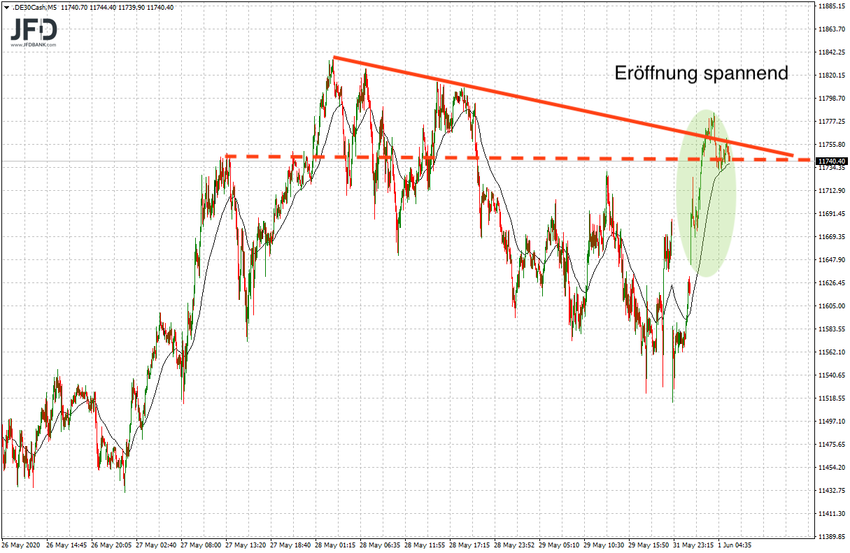20200601_dax_vorboerse_trend.png