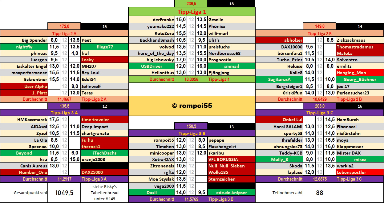 runde_29_nach_spiel_8.png