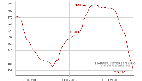 harpexchart.png