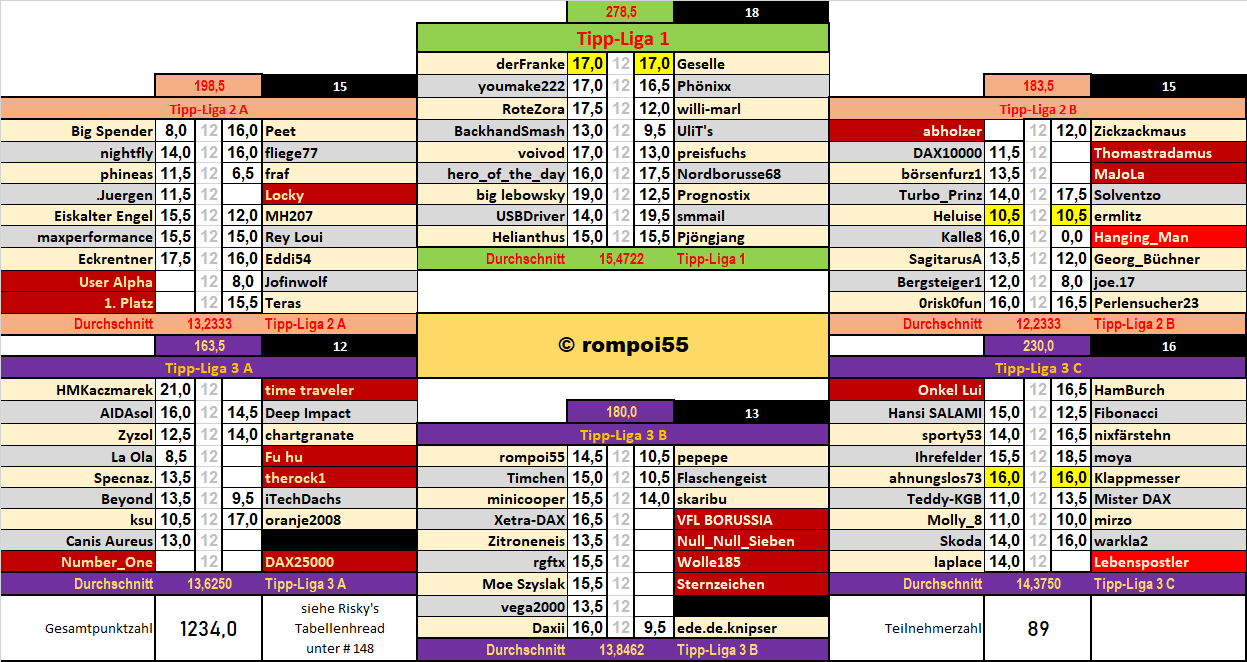 runde_29_resultate.png