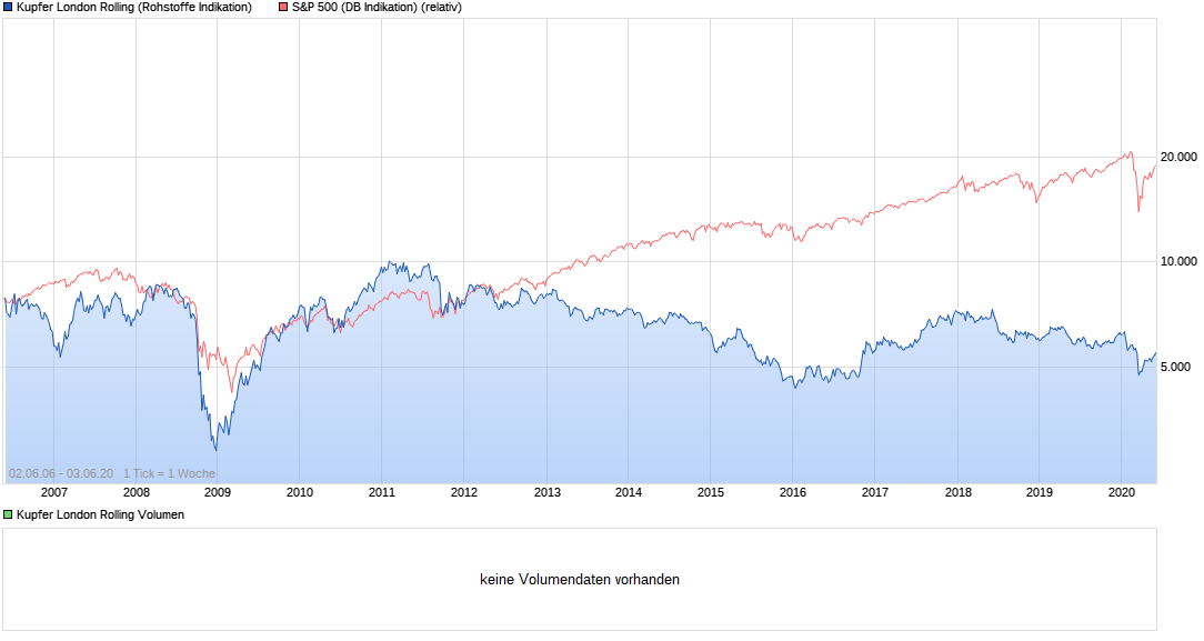 chart_all_kupferlondonrolling.png