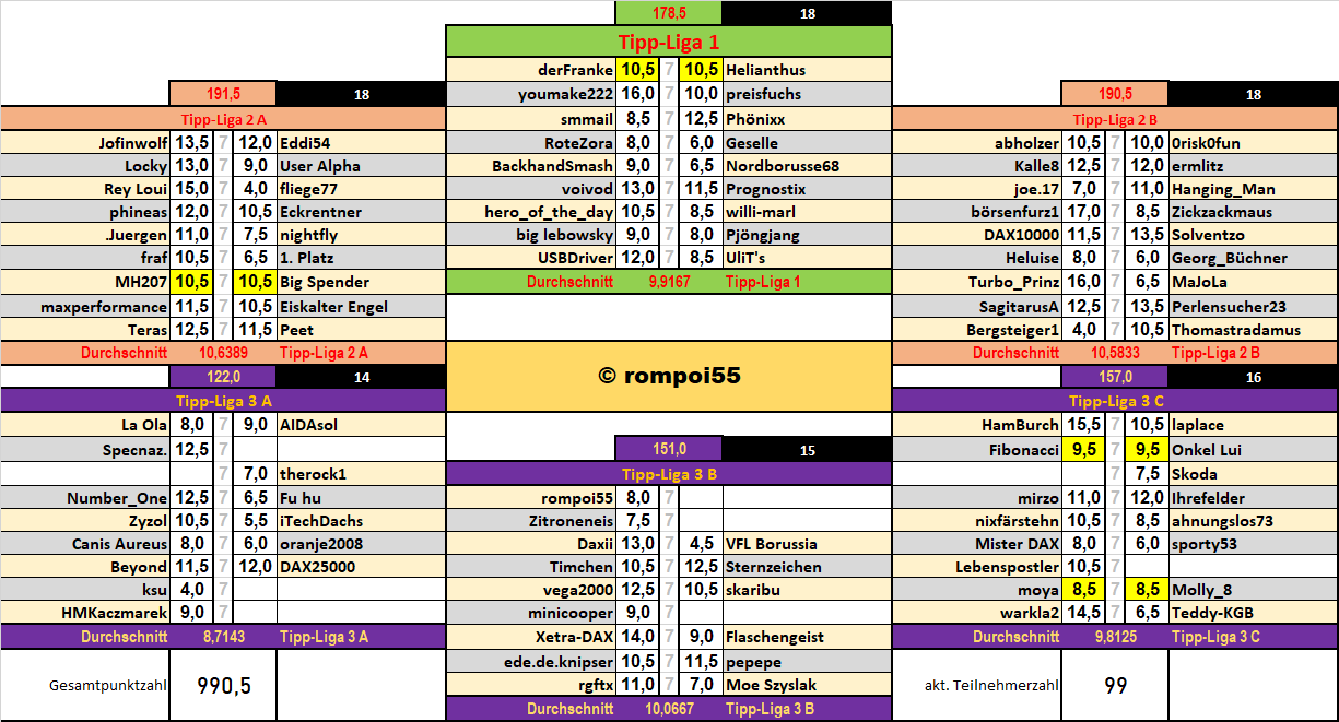 runde_24_resultate.png