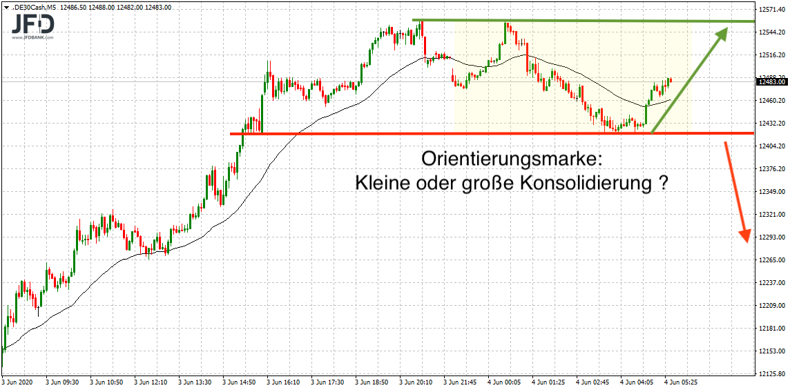 20200604_dax_orientierung.png
