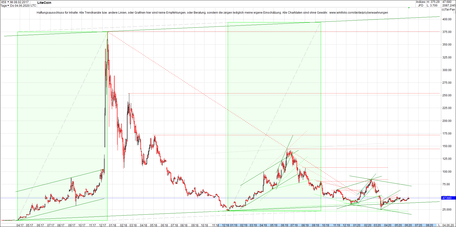 litecoin_(ltc)_chart_heute_abend.png