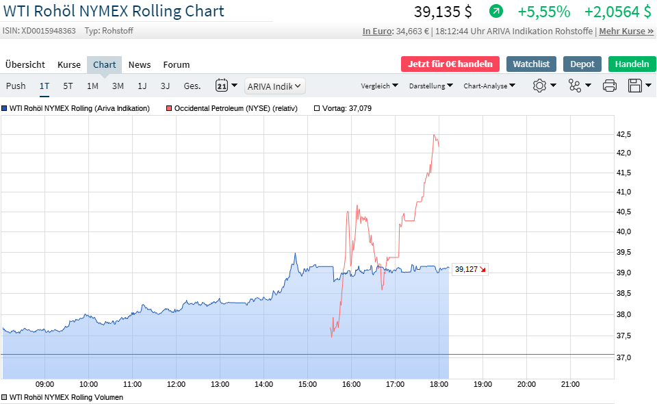 wti-occidental_05.png