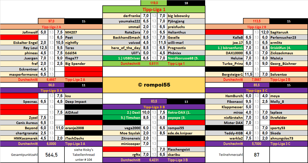 runde_30_nach_spiel_7.png