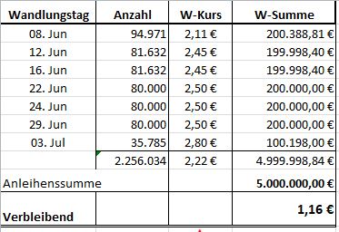 wandlung_projektion.jpg