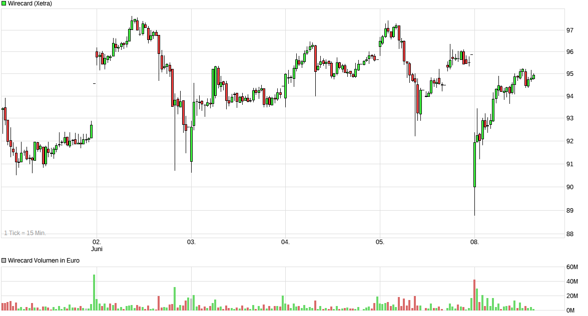 chart_week_wirecard.png