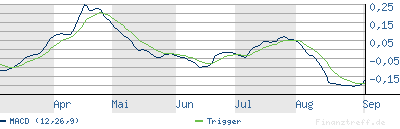 aru-macd.png