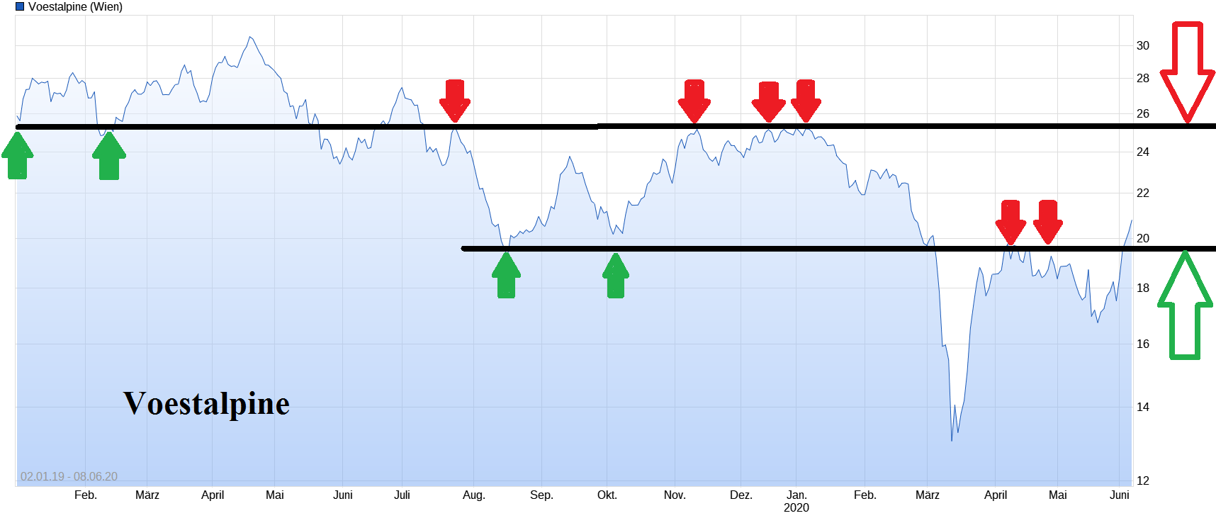 chart-08-06-20.png