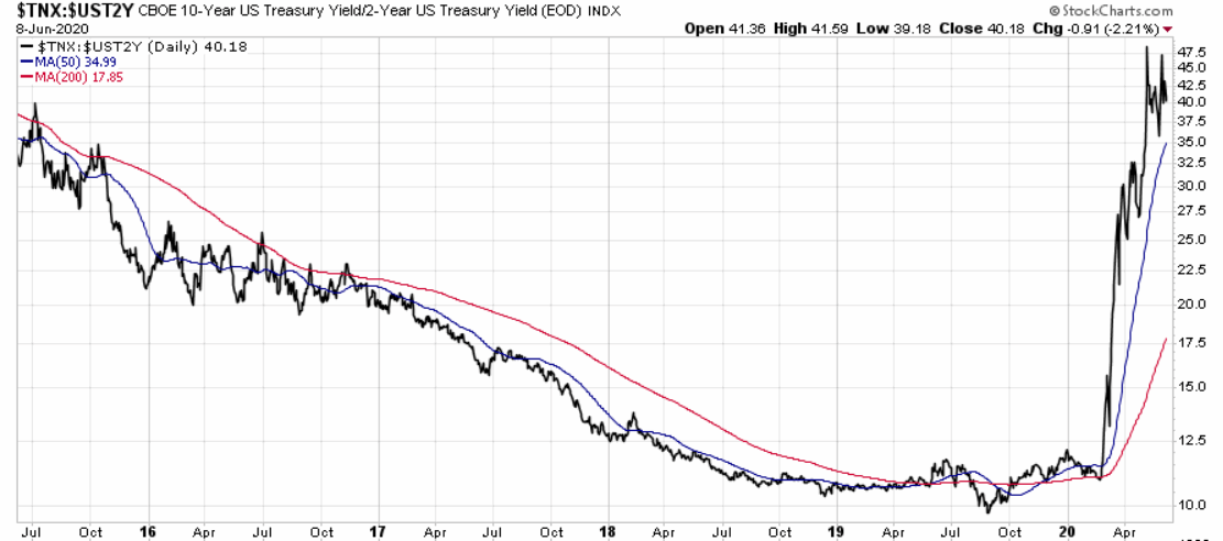 200609-yield-difference.gif