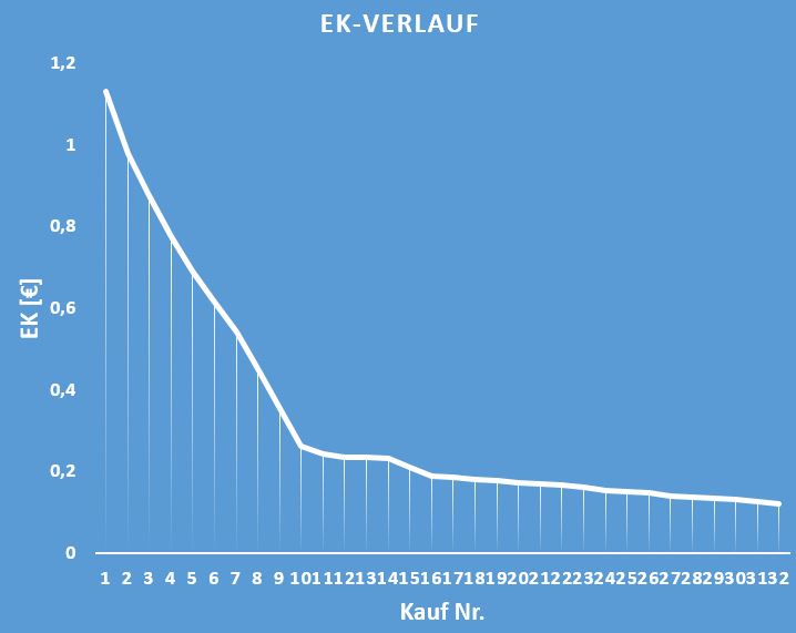 ek-verlauf.jpg