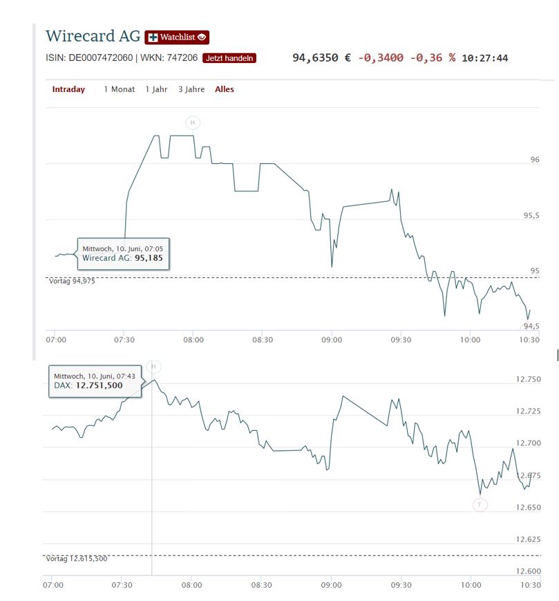 2020-06-10_chartbild_dax-wirecard.jpg