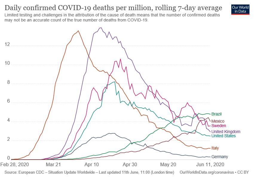 daily-covid-deaths-per-million-7-day-average2.jpg