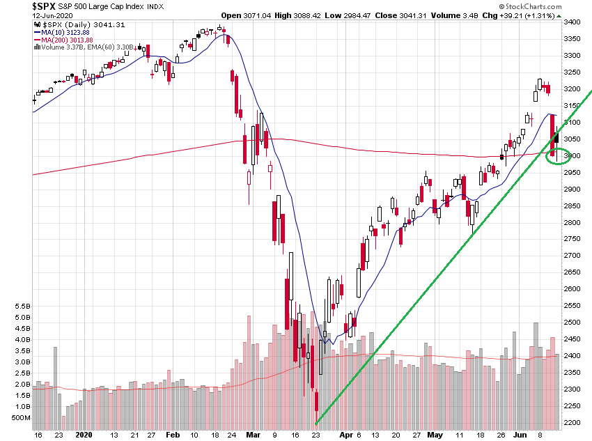 _spx_6m.png