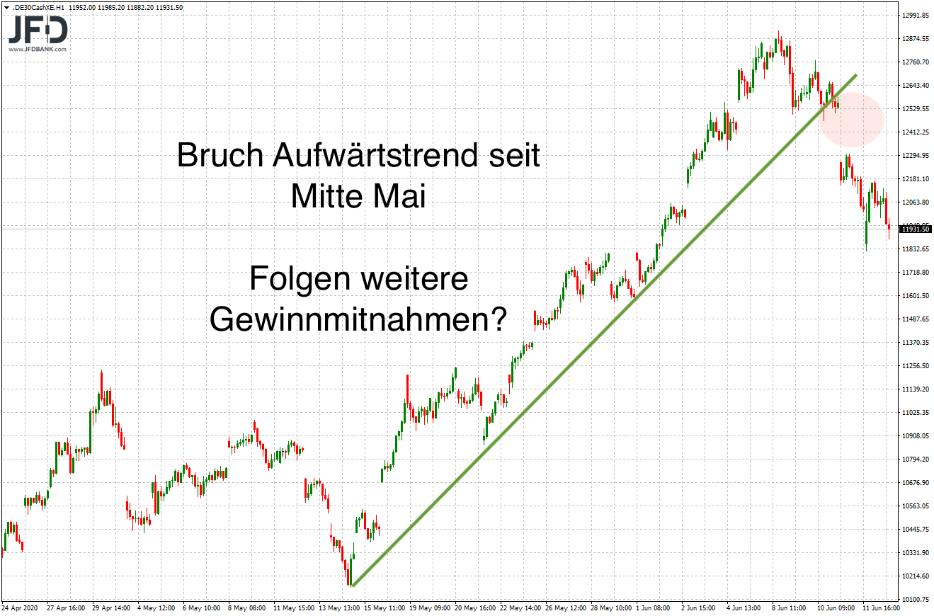 20200614_dax_teaser_kw25.png