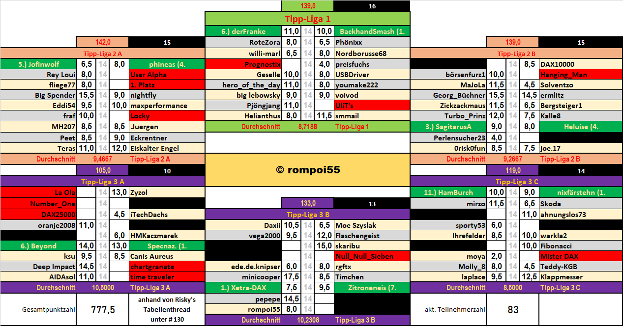 runde_31_nach_spiel_8.png