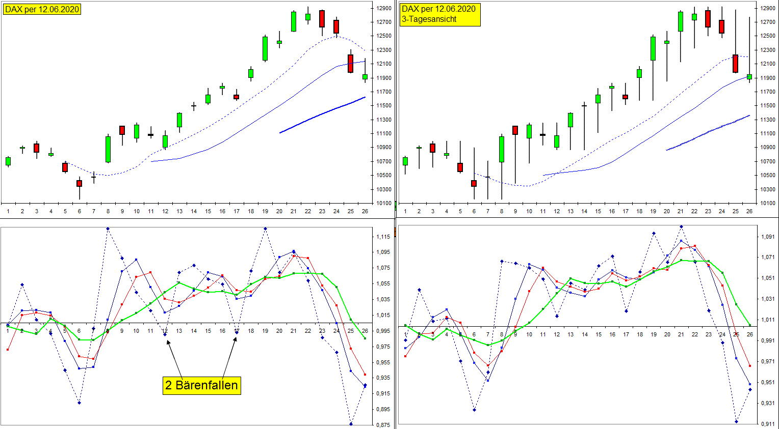 dax_per_12-06-2020.jpg