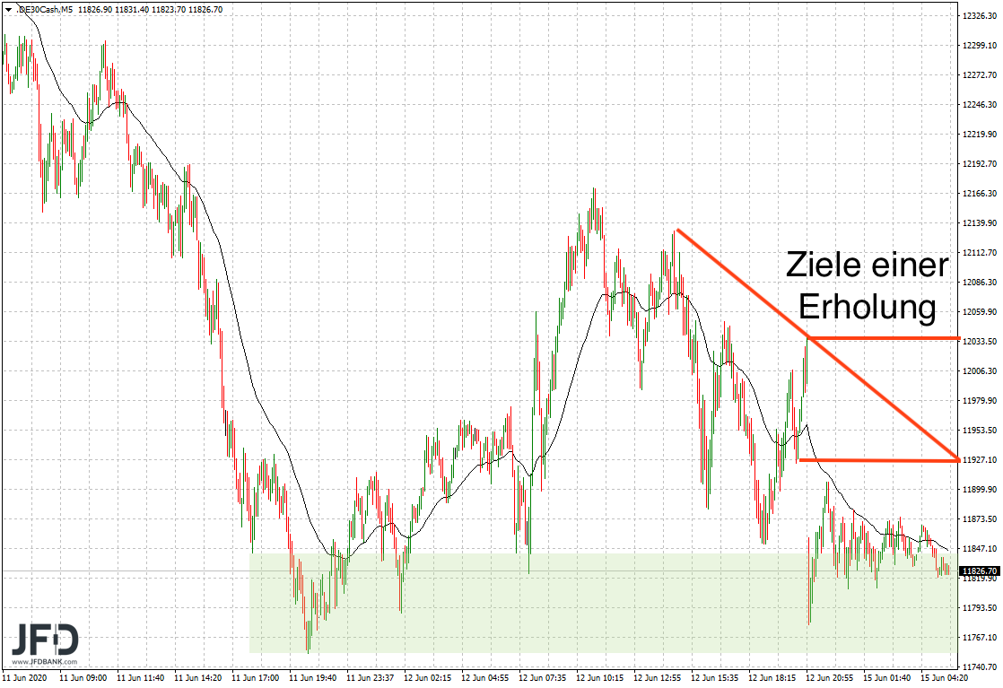 20200615_dax_vorboerse_marken.png