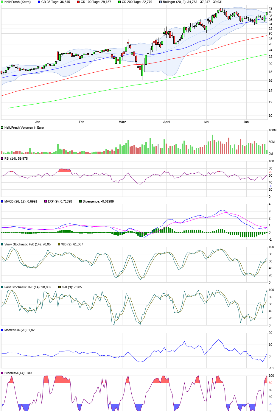 chart_halfyear_hellofresh.png