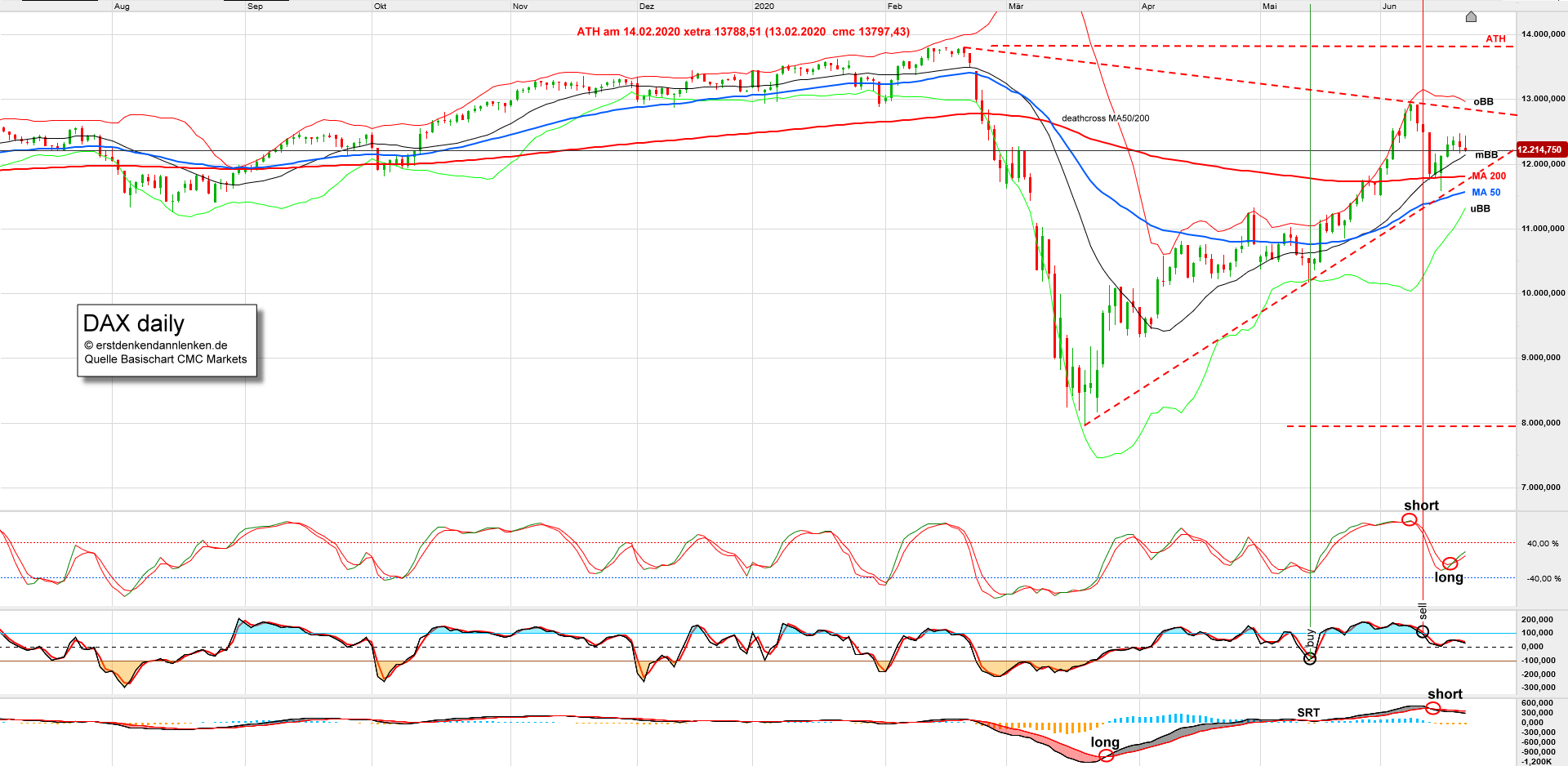 dax-daily.png