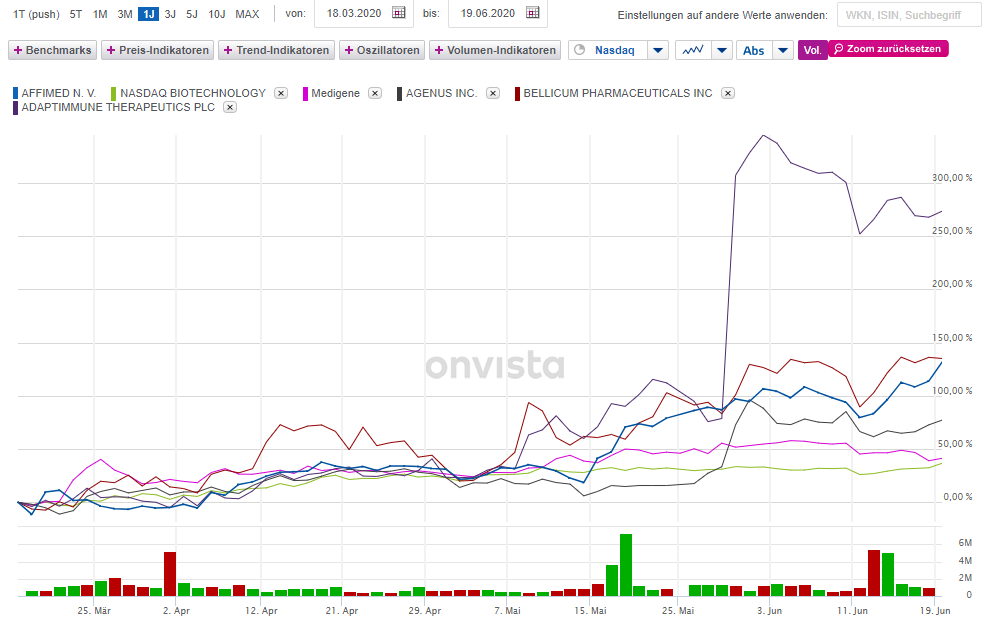 biotechs_seit_coronatief_mitte_m__rz20.png