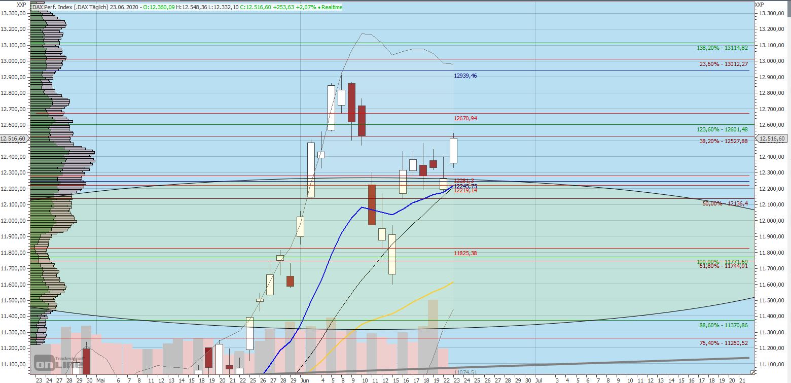 200623dax_daily__zahlen_gut_alles_gut.jpg