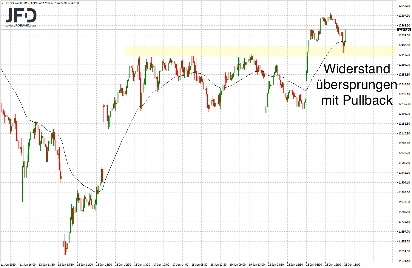 20200623_dax_xetra_mittel.png