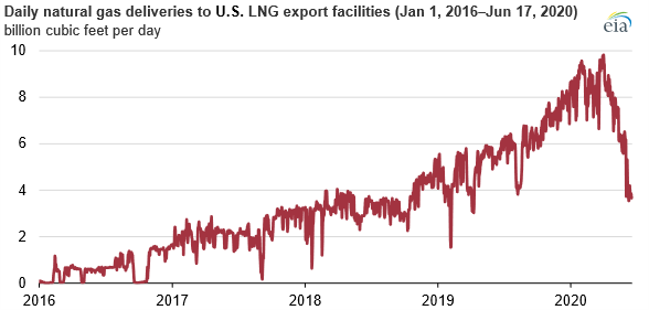 usa_lng_export_june_2020.png