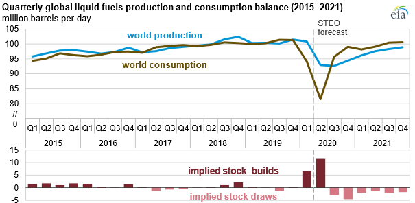global_liquid_products_comsumption_2015-2021.png