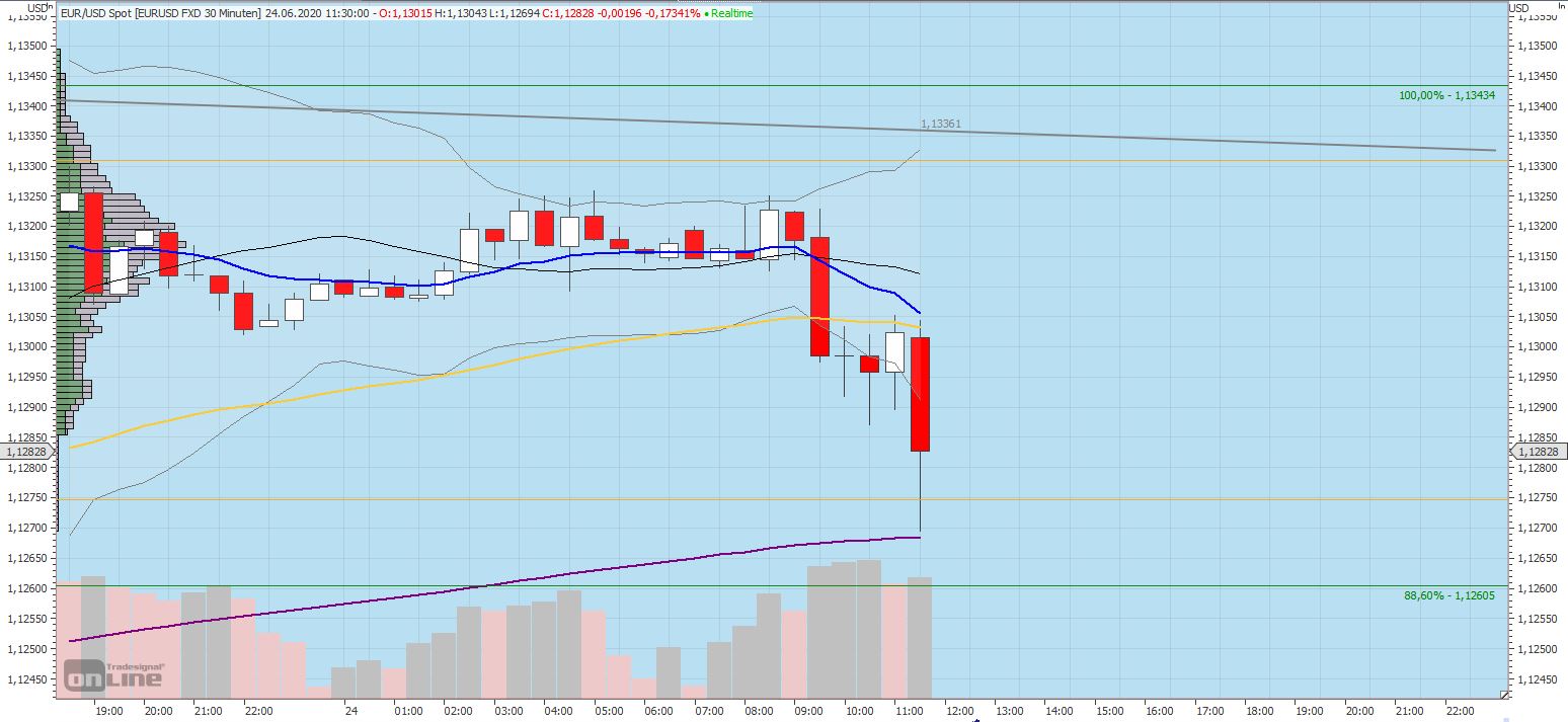 200624_eur-usd_bearish.jpg