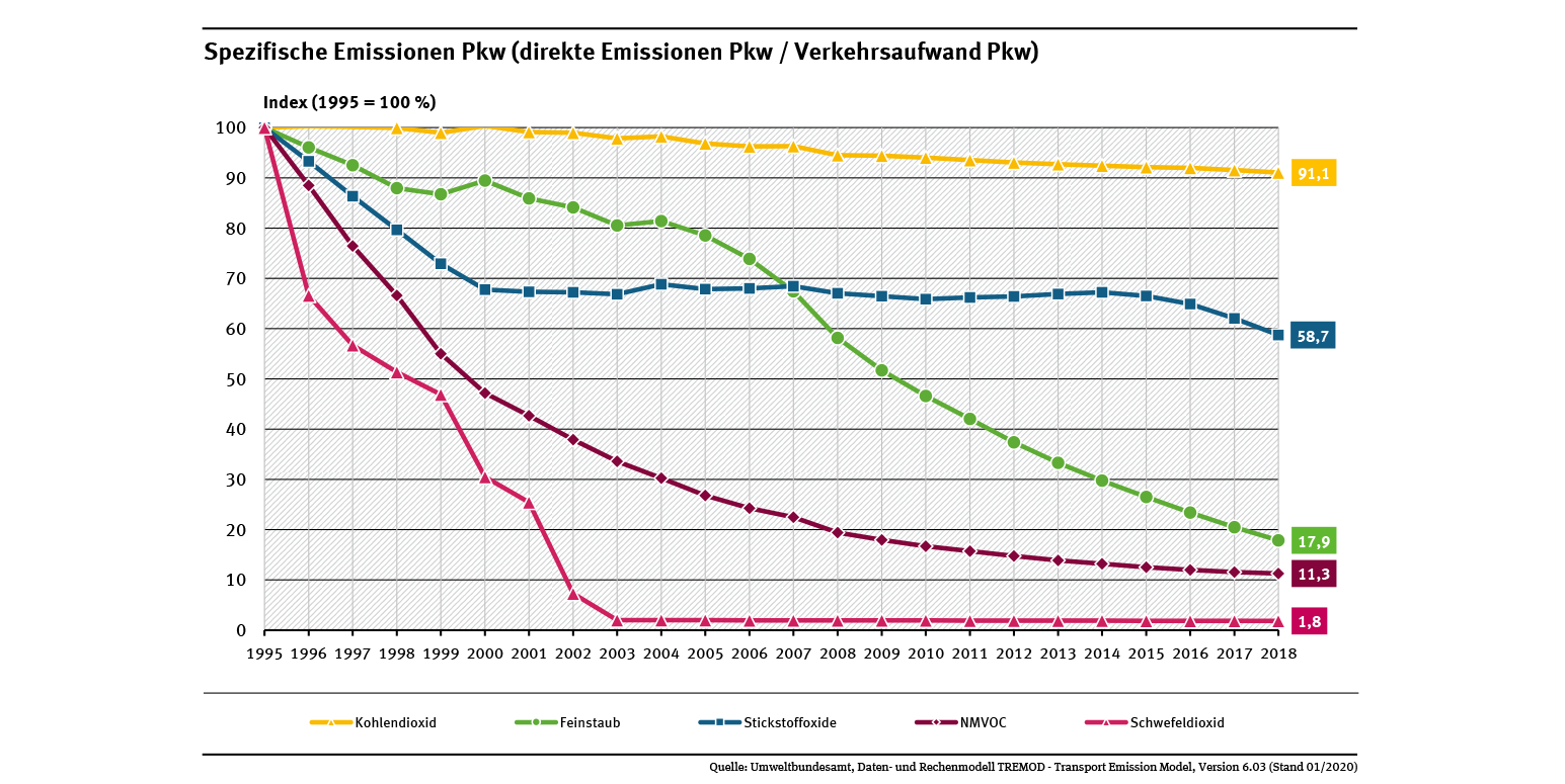 2_abb_spezifische-emissionen-pkw_2020-02-17.png