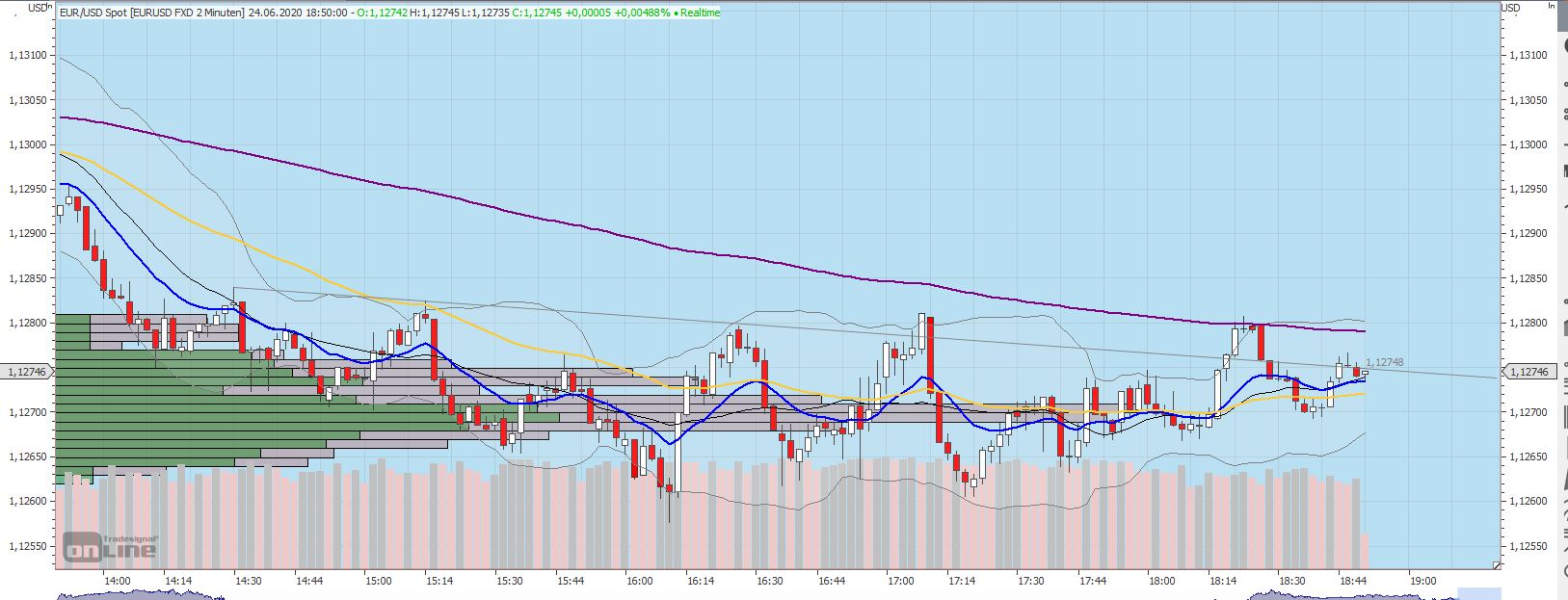 200624_eur-usd_weiter_flat.jpg