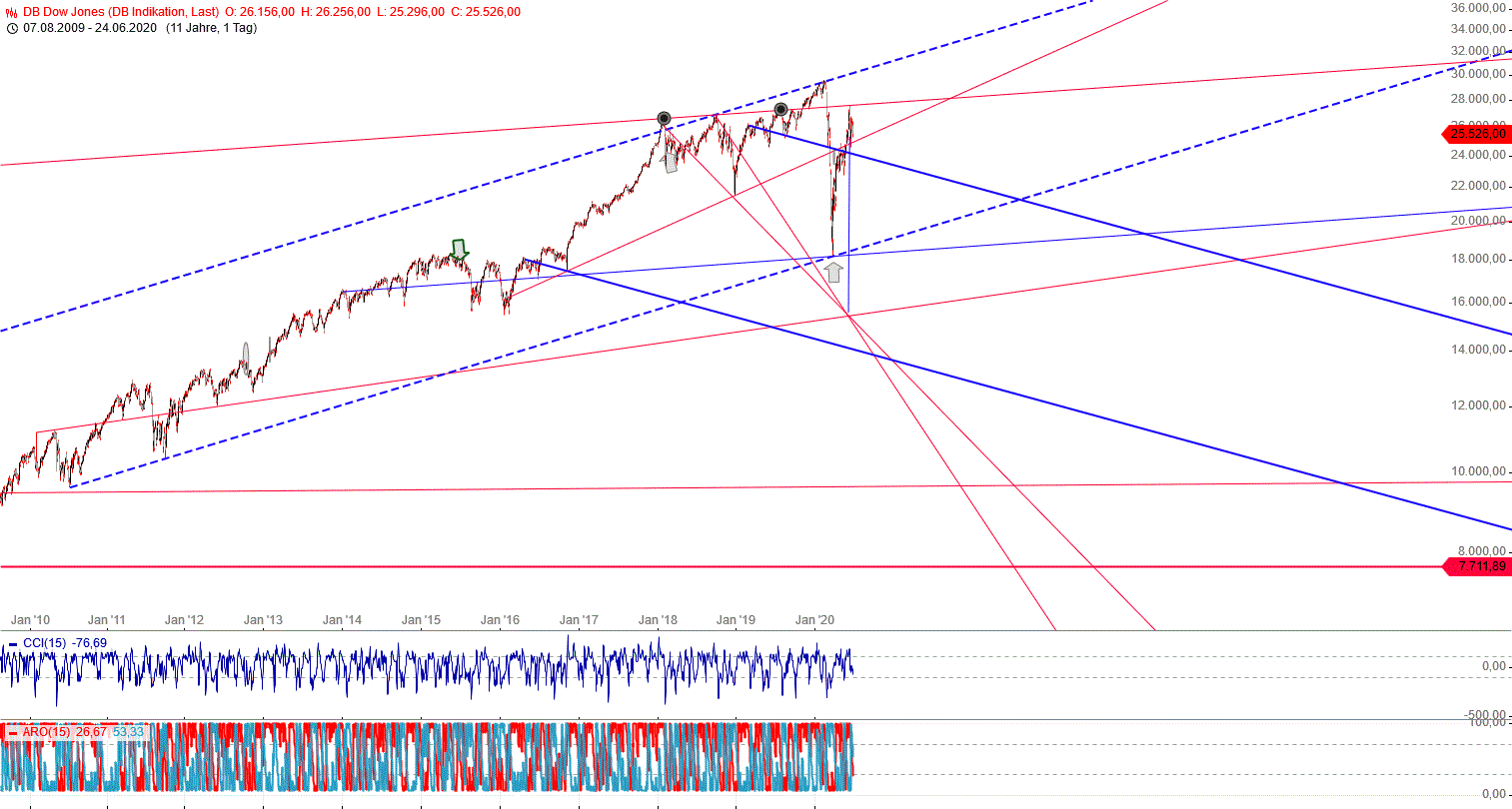 dow_daily_den25.gif