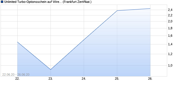 chart_year_unlimitedturbo-....png