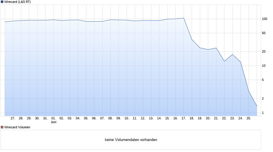 chart_month_wirecard.png