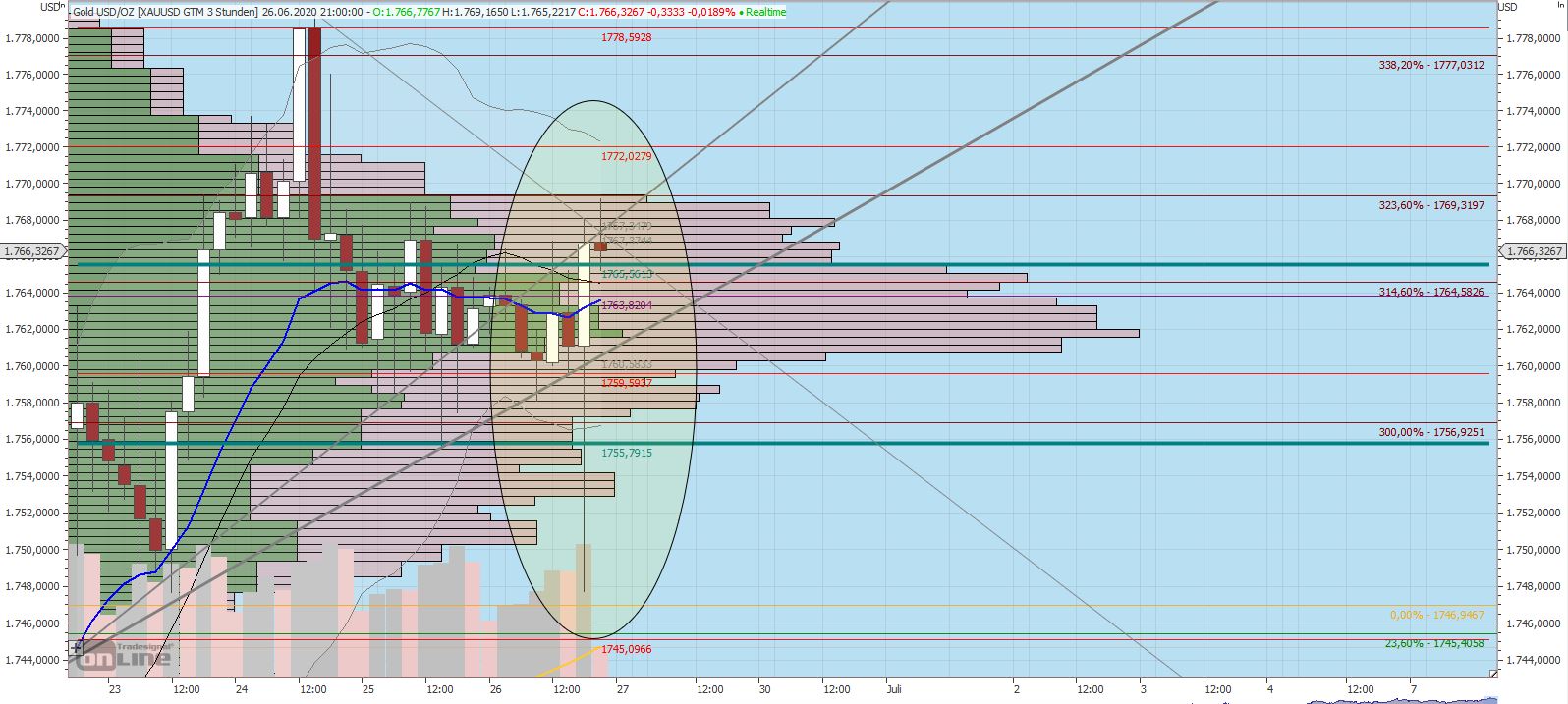 200626_gold_lonhg_weekly.jpg