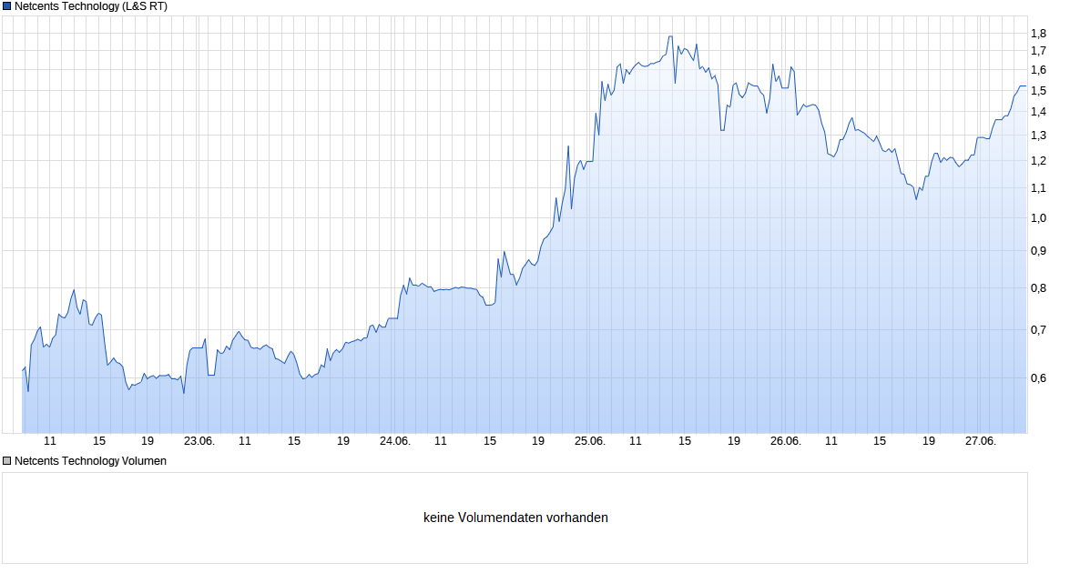 chart.png